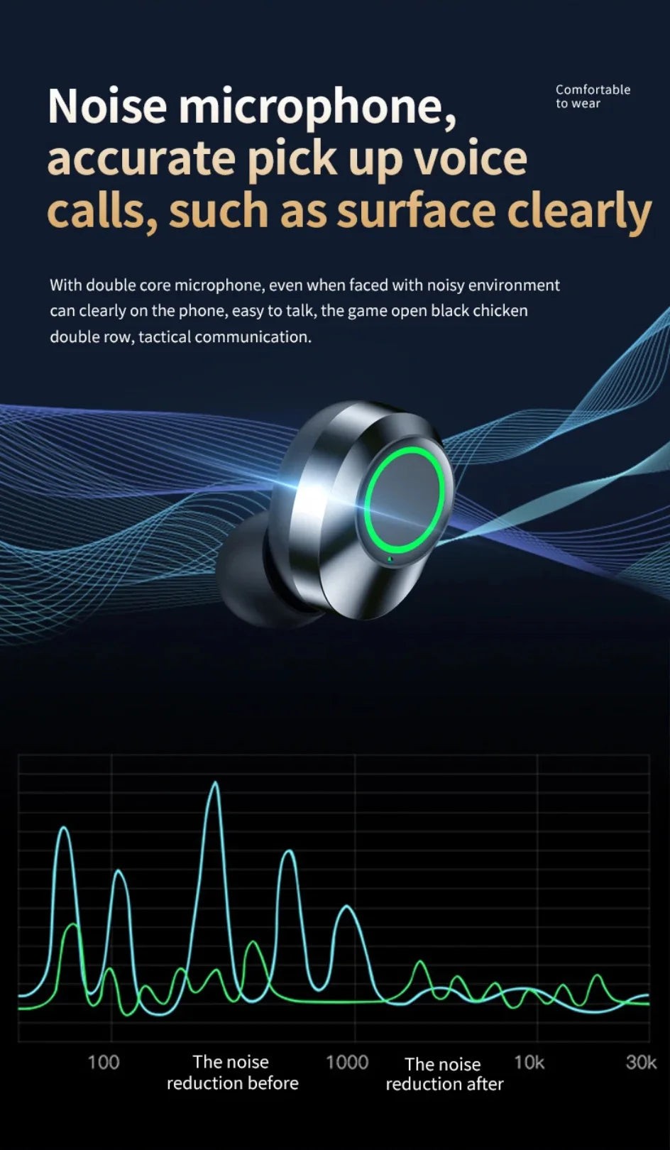 YD03 Wireless Bluetooth Earphones Headphones Outdoor Sport Headset 5.3 With Charging Bin Display Touch Control Earbuds for Muisc